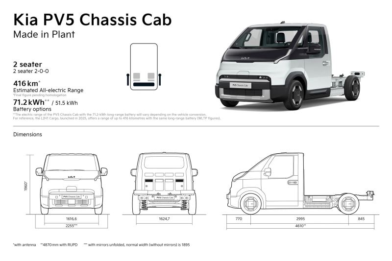 Kia PV5 Chassis Offers a Base for Tippers, Box Vans, Food Trucks and Campers
